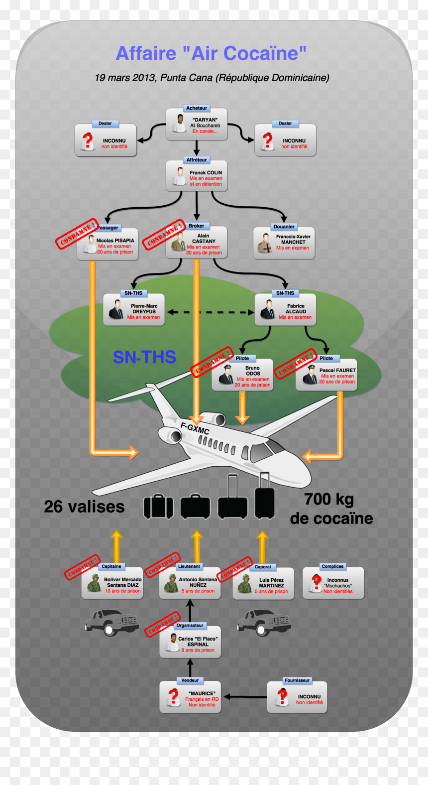 Diagram, HD Png Download - cocaine png