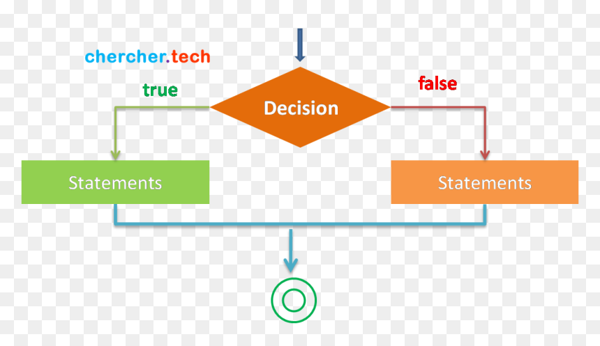 Diagram, HD Png Download - rust png