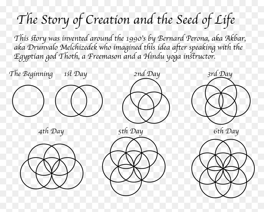 Circle, HD Png Download - flower of life png