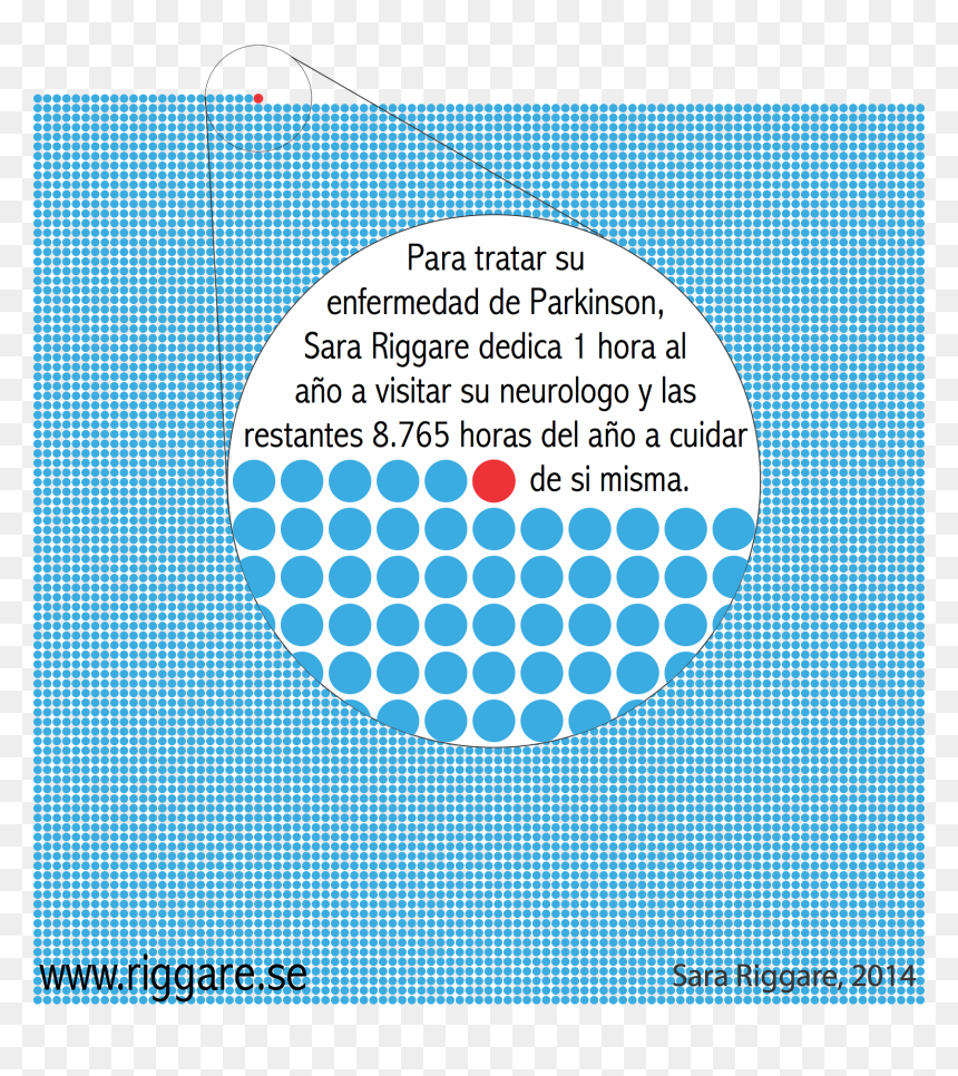 Sara Riggare Parkinson, HD Png Download - blue circle png