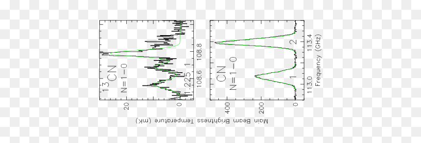 Diagram, HD Png Download - green starburst png