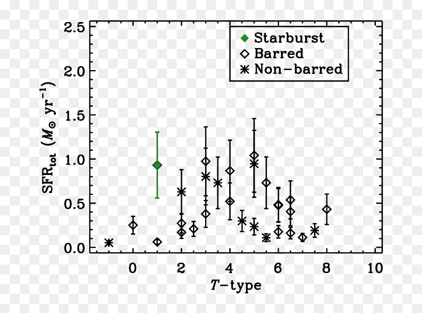 Diagram, HD Png Download - green starburst png