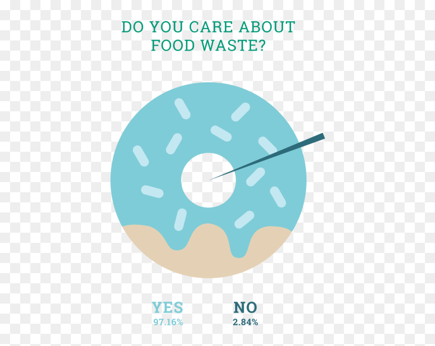 Infographics Brisan Foodwastecampaign-04 - Circle, HD Png Download - consumer png