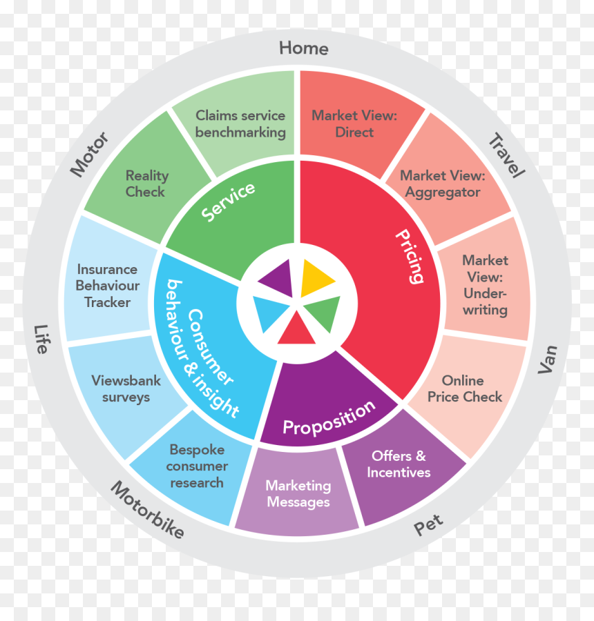 Circle, HD Png Download - consumer png