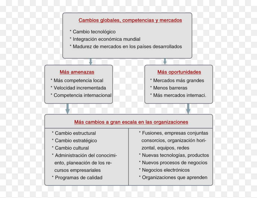 Innovacion Diseño Organizacional - Mencione Los Elementos Radicales De Una Empresa, HD Png Download - diseño png