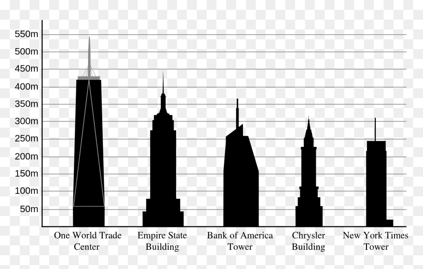 One World Trade Center Compared To Empire State Building, HD Png Download - empire state png