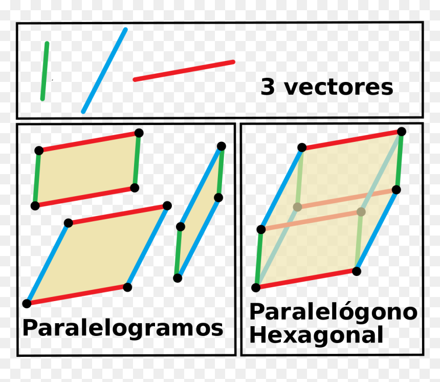 Diagram, HD Png Download - hexagono png