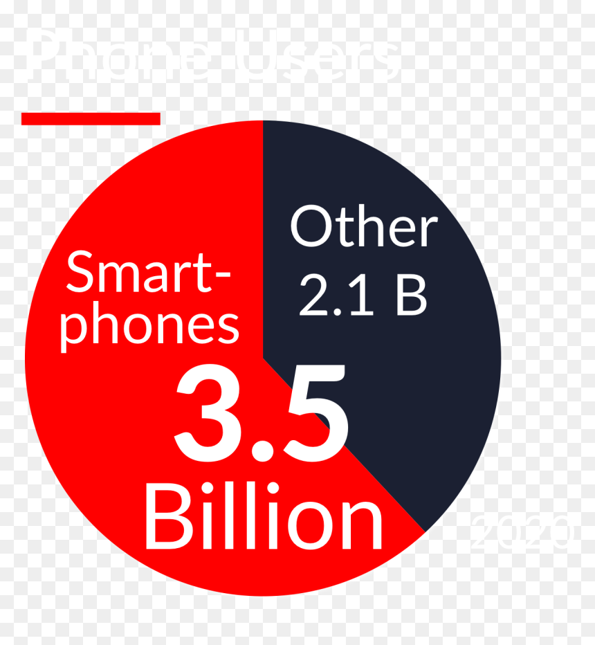 Phone Users - Circle, HD Png Download - diseño png