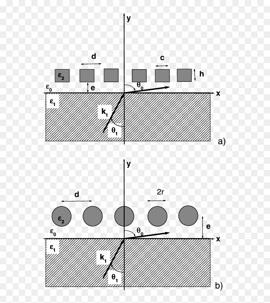 Diagram, HD Png Download - metallic circle png