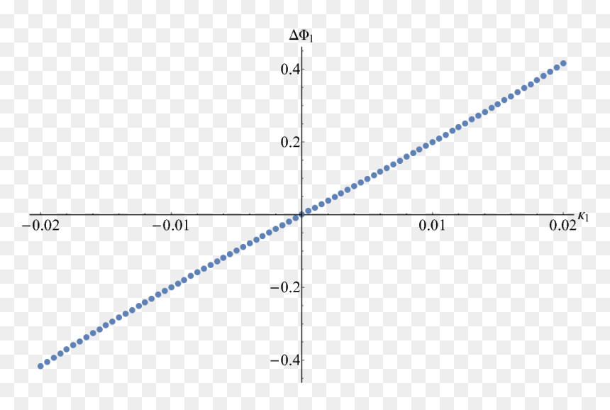 Diagram, HD Png Download - calculus png