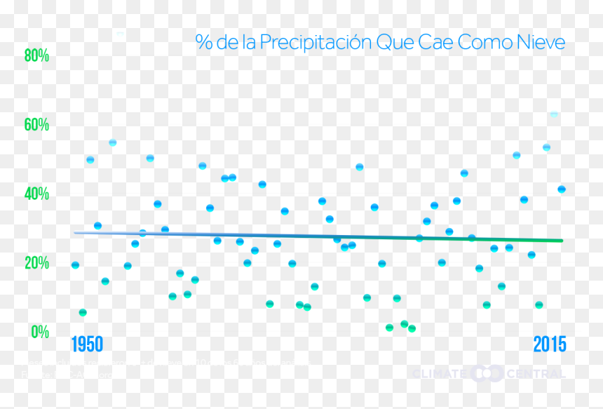 Diagram, HD Png Download - nieve cayendo png