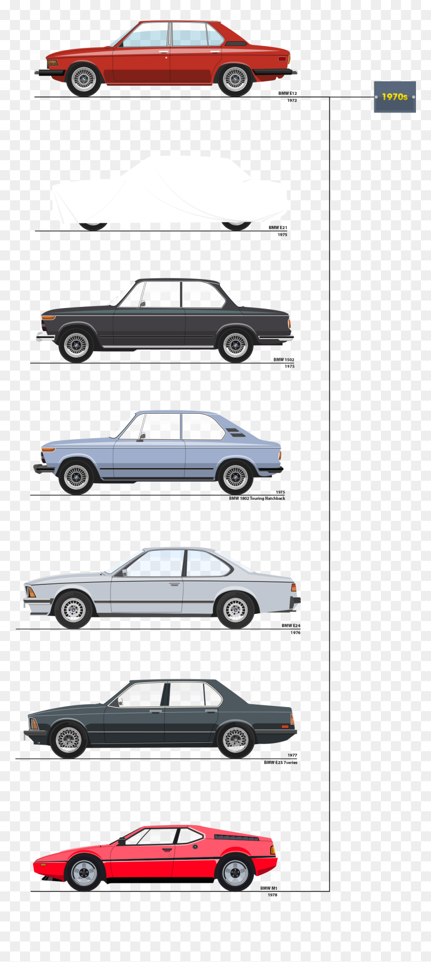 Bmw Vector Old - Bmw E23 Vector, HD Png Download - car illustration png