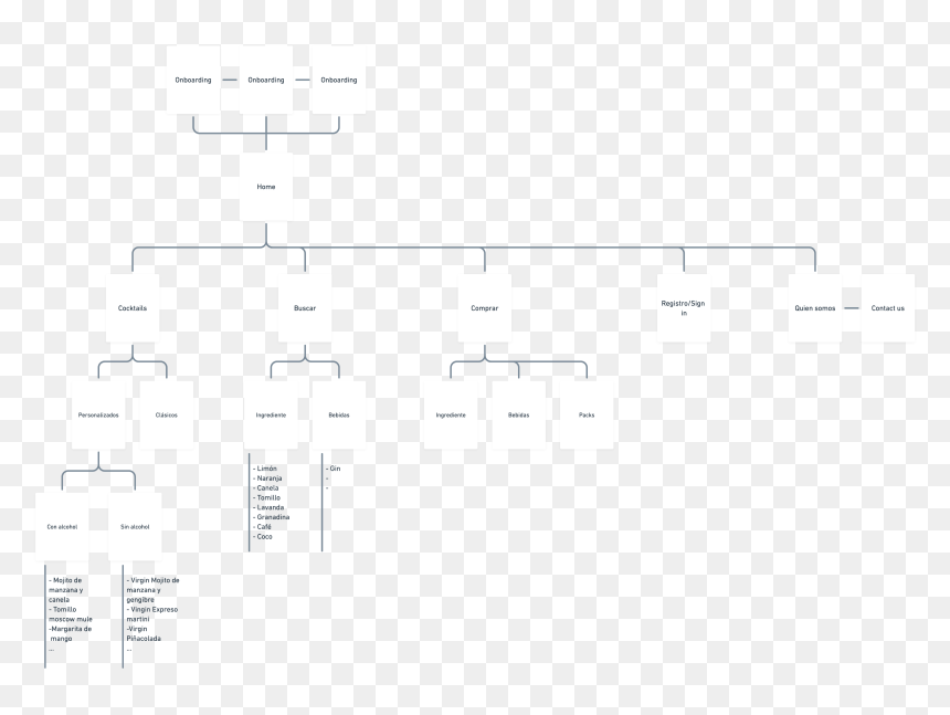 Diagram, HD Png Download - canela png