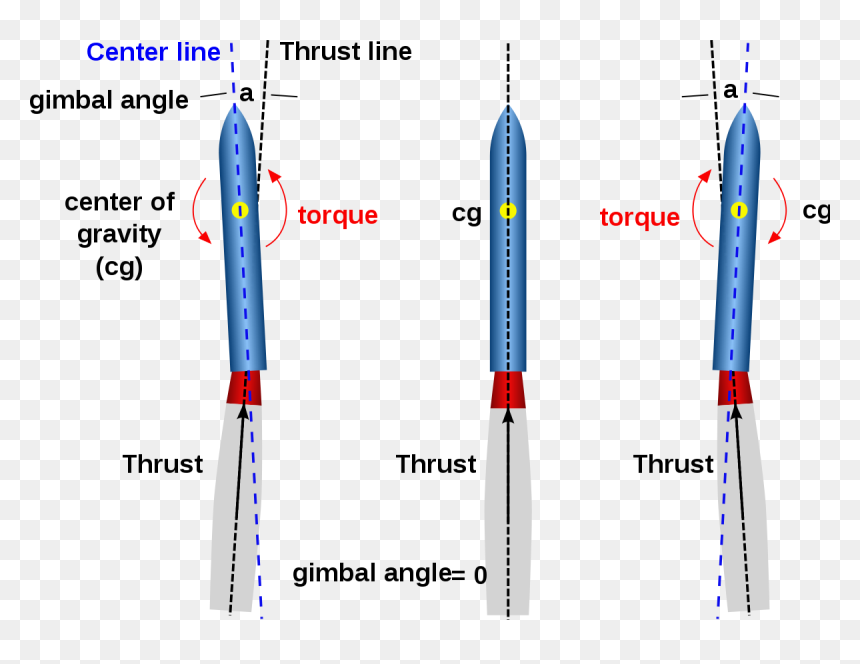 Change Direction Of Rocket, HD Png Download - rocket vector png
