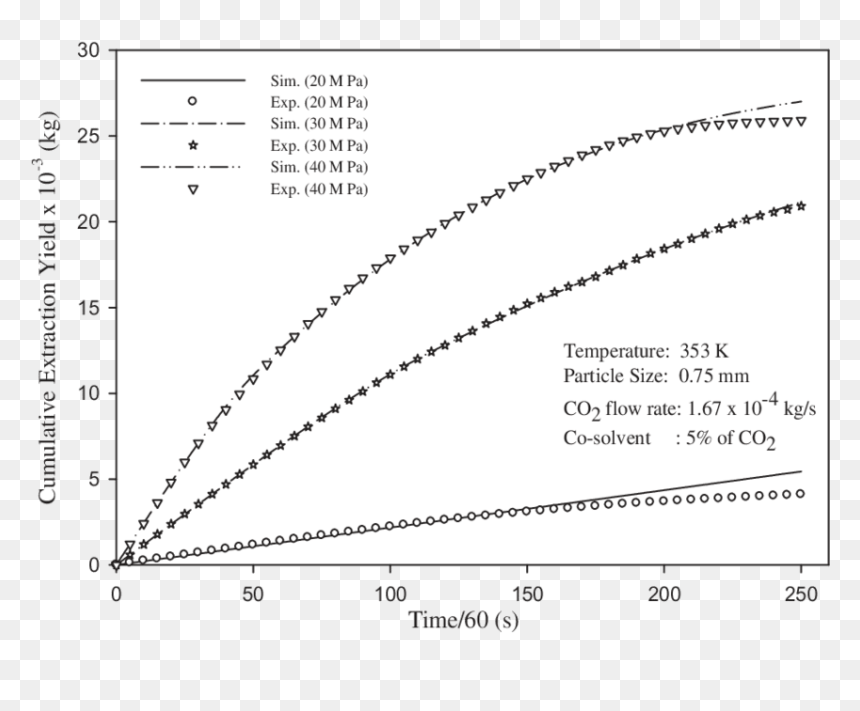 Global Methane Concentration, HD Png Download - watermelon seed png