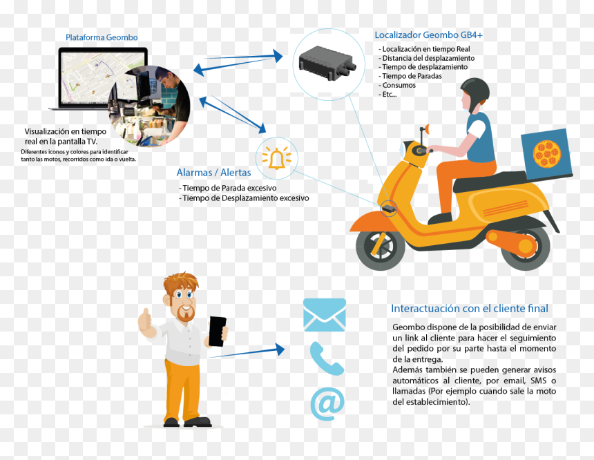 Servicio A Domicilio En Png, Transparent Png - cliente png