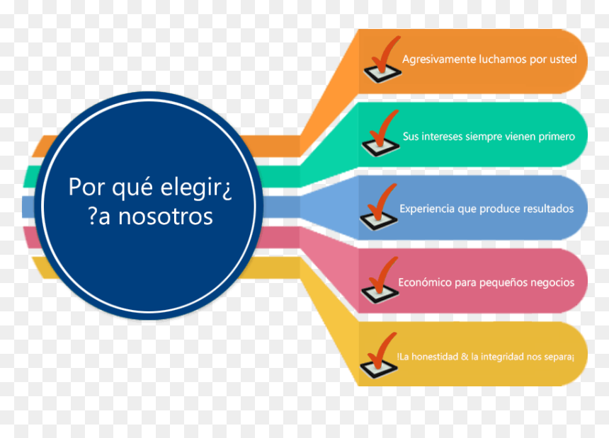 Website Why Choose Us, HD Png Download - why choose us png