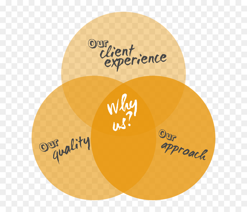 Contact Us Logo, HD Png Download - why choose us png