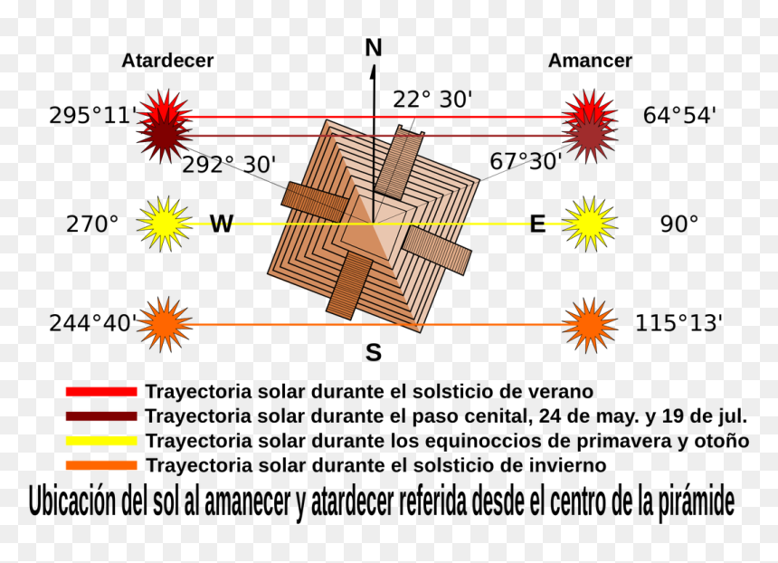 Picture - El Castillo, HD Png Download - mayan calendar png