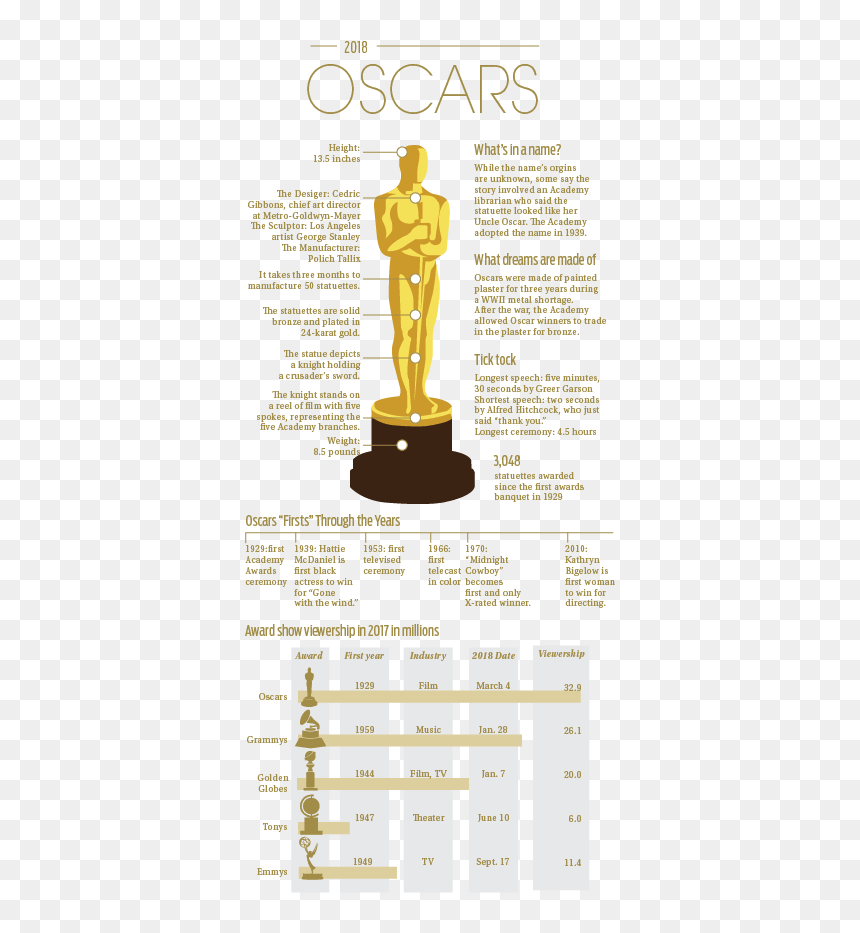 Trophy, HD Png Download - oscar statuette png