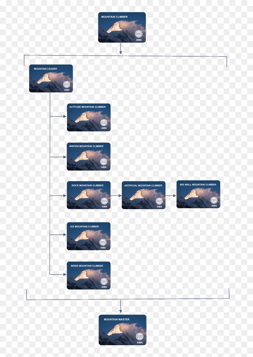 "
 Src="http - Gadget, HD Png Download - mountain climber png