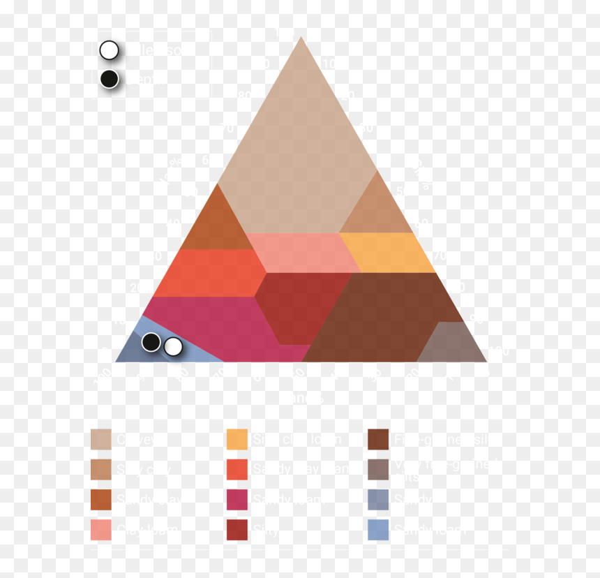 Soil Texture Triangle Tattoo, HD Png Download - soil texture png
