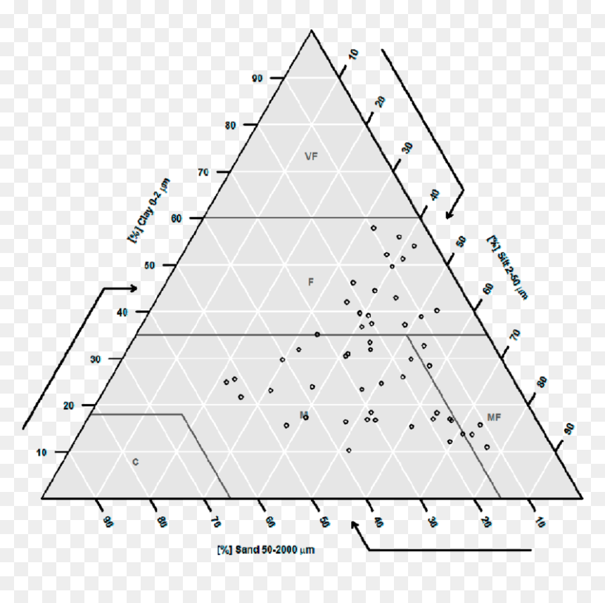 産業 別 人口 構成, HD Png Download - soil texture png