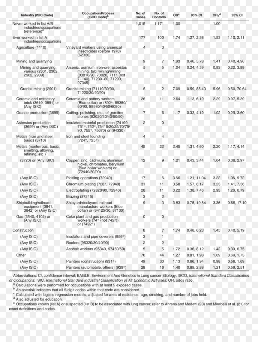 Document, HD Png Download - lung png