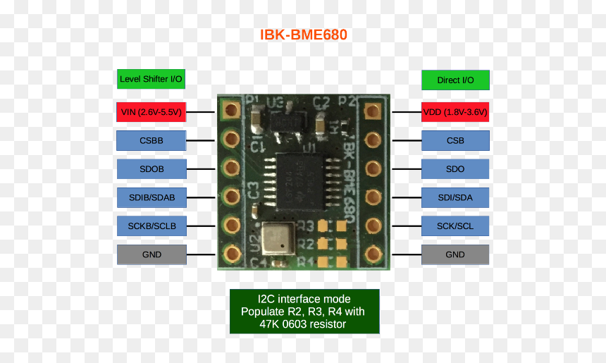 4 Types Of Major Channels Of Distribution, HD Png Download - neblina png