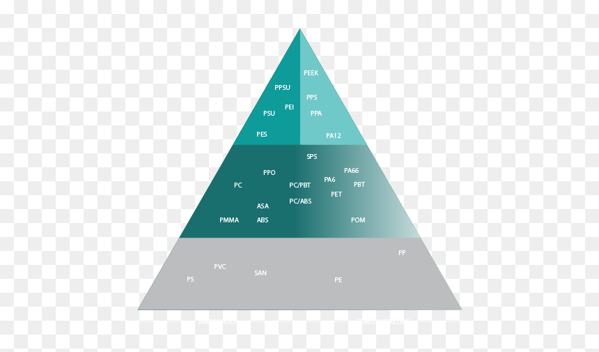 Triangle, HD Png Download - triangle .png