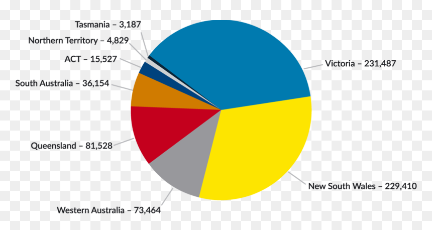Transparent Indian People Png - India's Population In Australia, Png Download - circle of people png