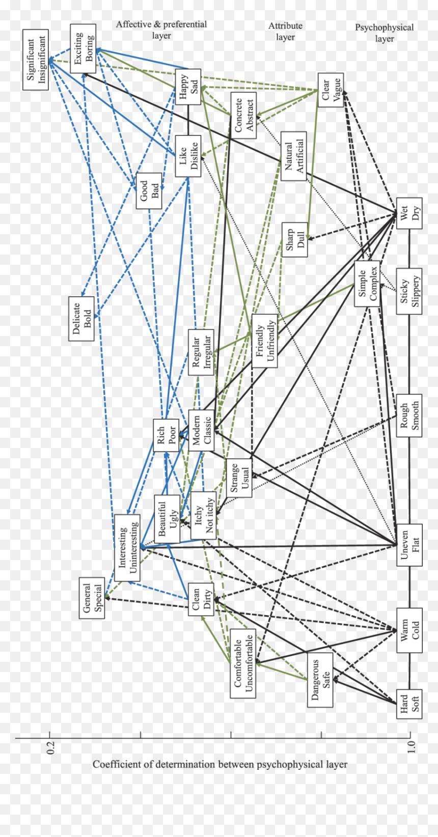 Diagram, HD Png Download - line texture png
