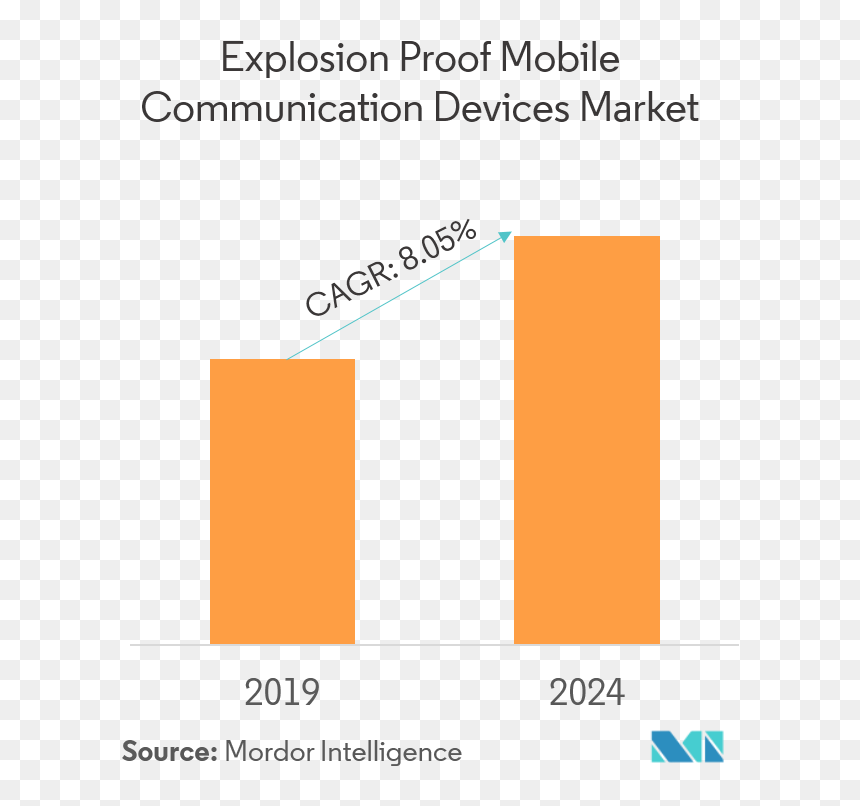 Drug Discovery Market, HD Png Download - explosão png