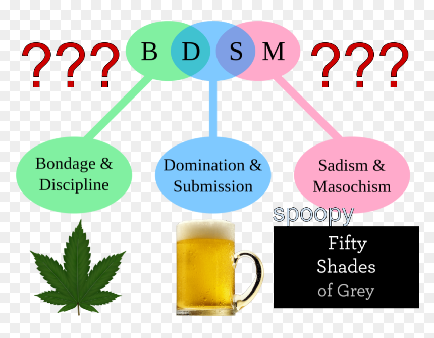 Bdsm Dark Souls Meme, HD Png Download - jamie dornan png