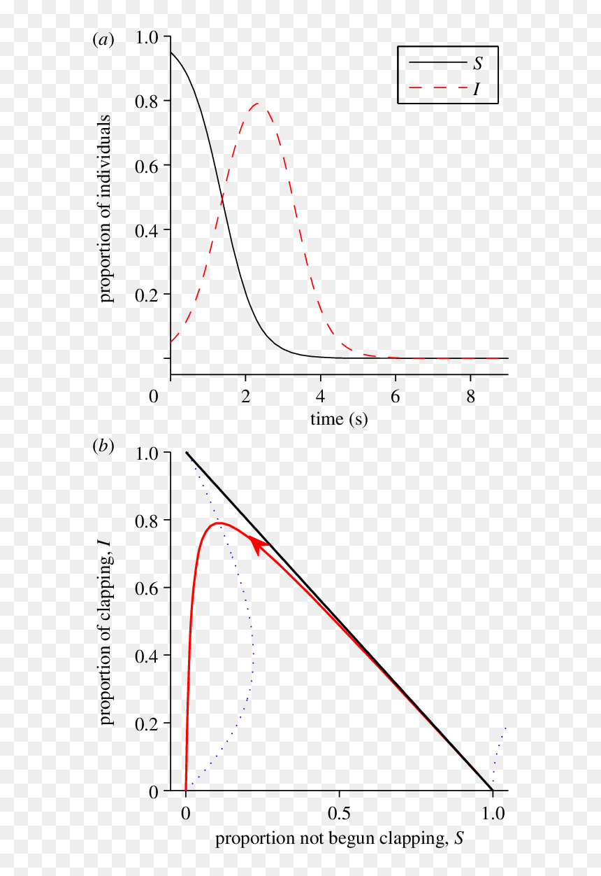 Diagram, HD Png Download - clapping png