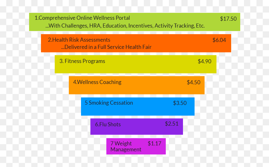 Corporate Wellness - Roi Workplace Wellness, HD Png Download - return on investment png