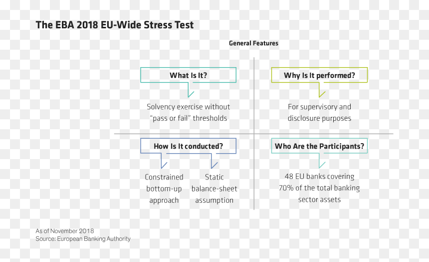 Operation Process Of A Company, HD Png Download - stressed png