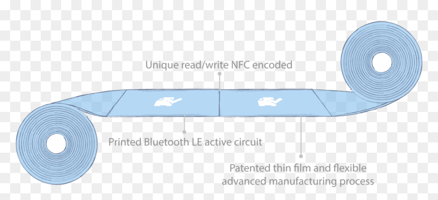 Transparent Film Tape Png - Table, Png Download - film tape png