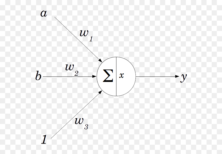 Diagram, HD Png Download - limitations png