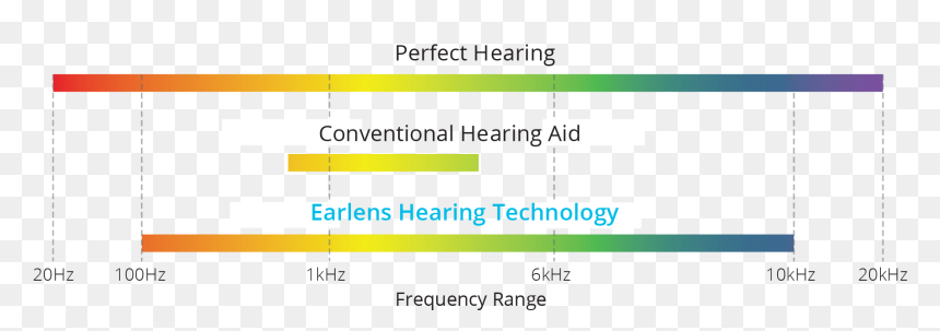 Diagram, HD Png Download - limitations png