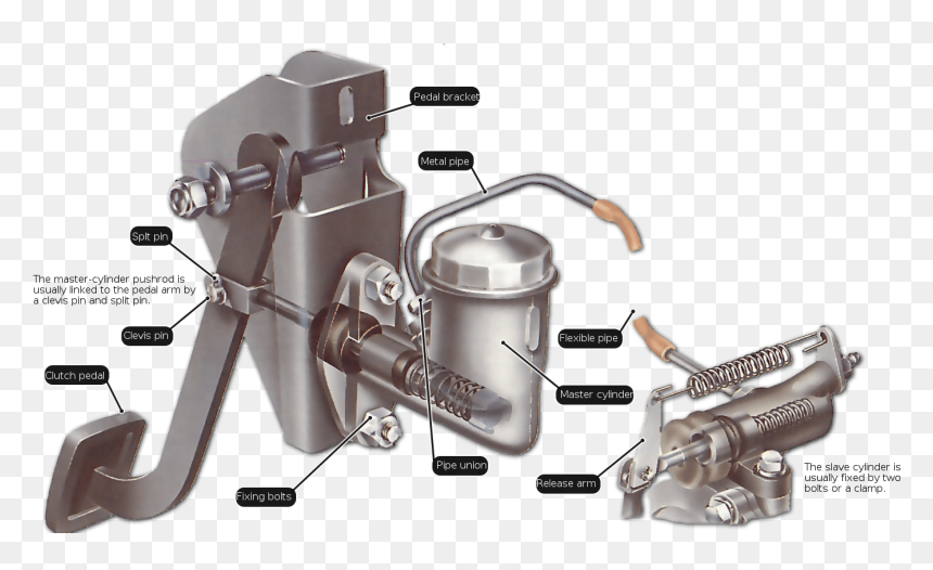 Thumb Image - Master Cylinder Clutch, HD Png Download - pickup png