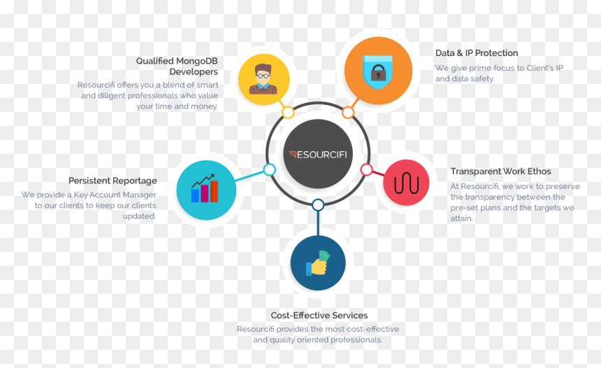 Mongodb Technologies - دور الاسرة في المدرسة, HD Png Download - mongodb png