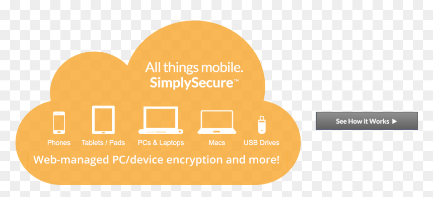 Diagram, HD Png Download - encryption png