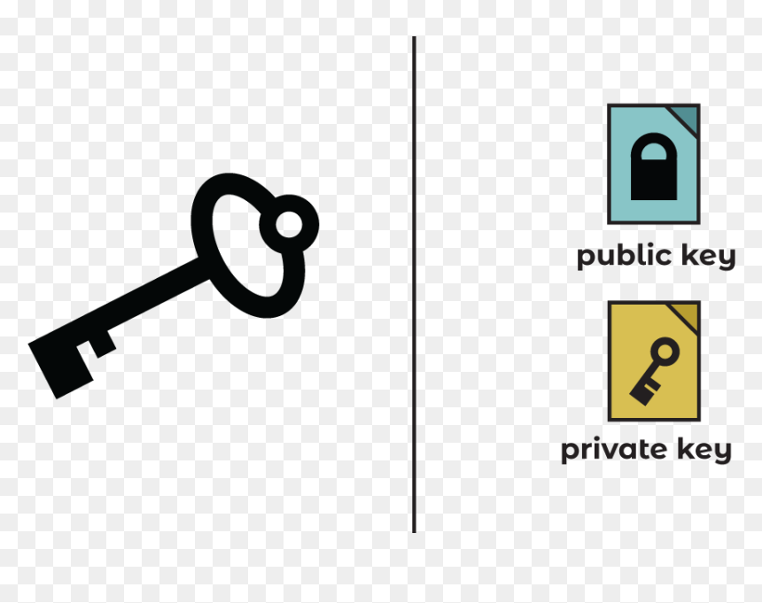 Graphic Design, HD Png Download - encryption png
