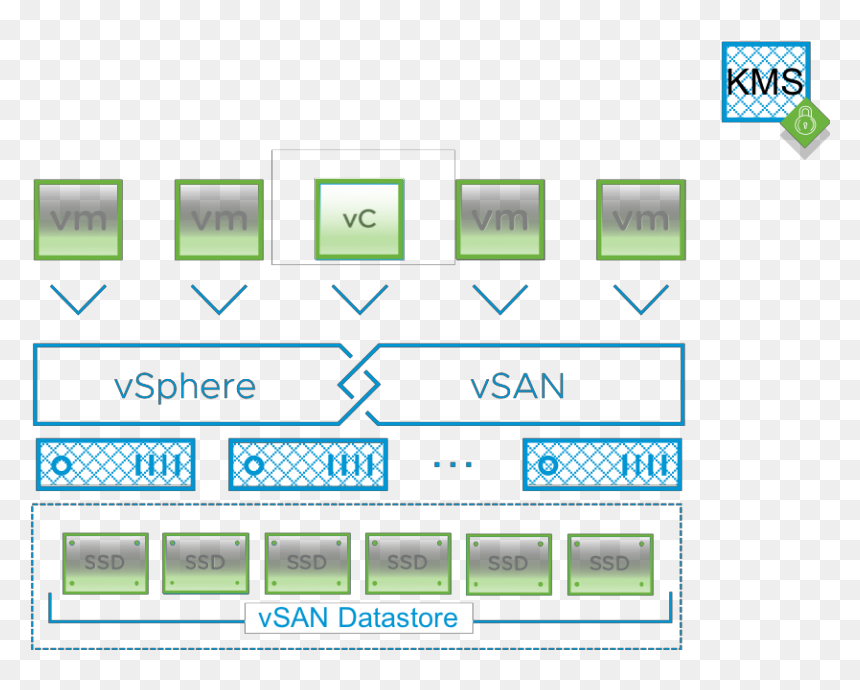 Vmware Esx, HD Png Download - encryption png
