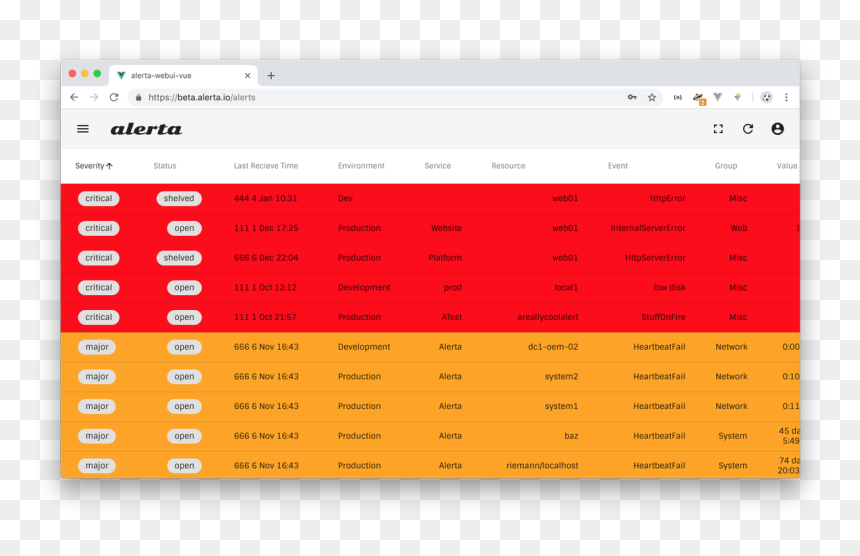 Screenshot, HD Png Download - alerta png