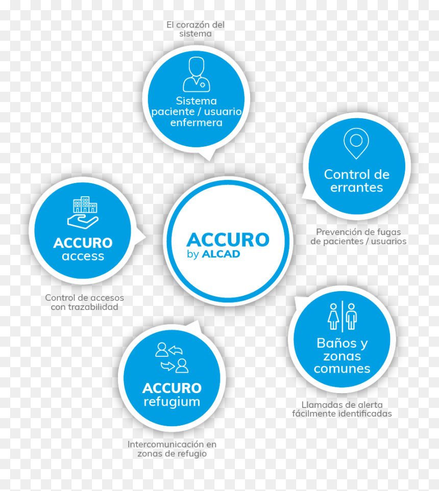 Circle, HD Png Download - alerta png