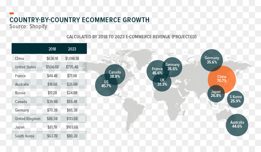 China E Commerce Sales Vs Us, HD Png Download - to be continued.png