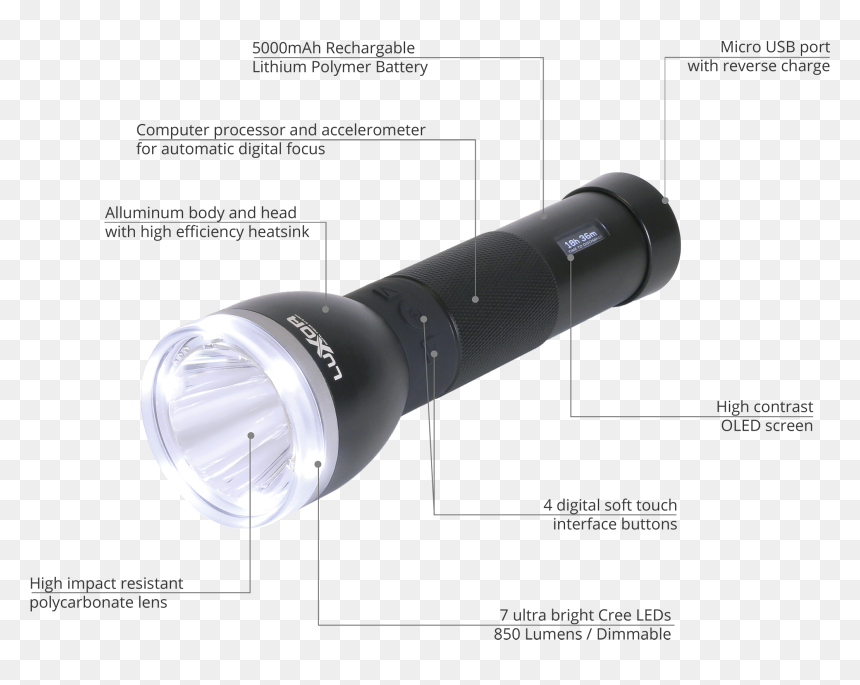Transparent Flashlight Icon Png - Lens, Png Download - flashlight icon png