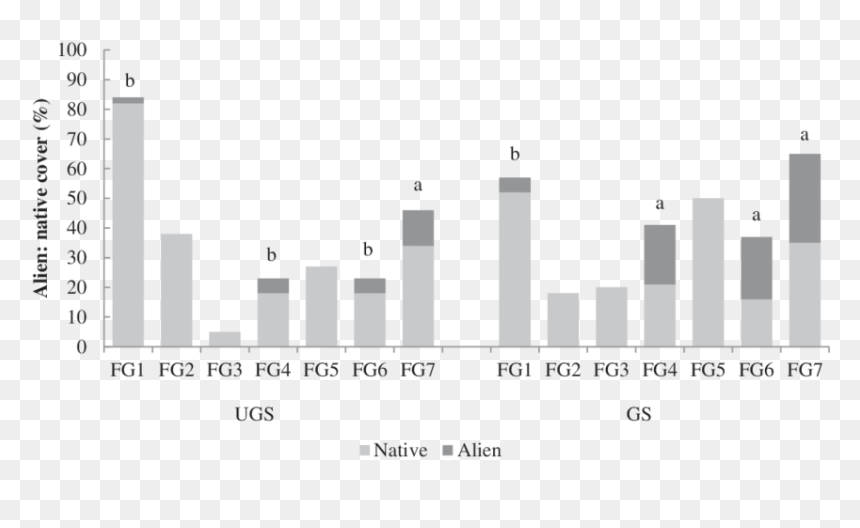 Diagram, HD Png Download - perennial png